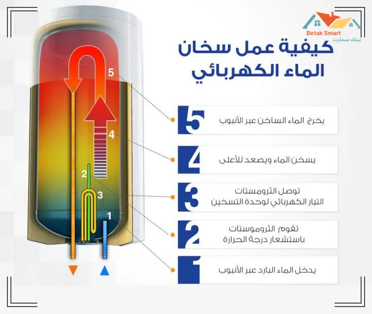 5 نصائح لترشيد استهلاك السخان الكهربائي